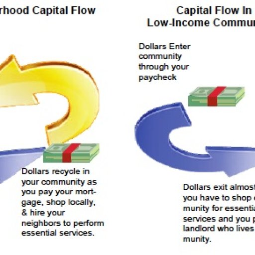 Capital Flow Map