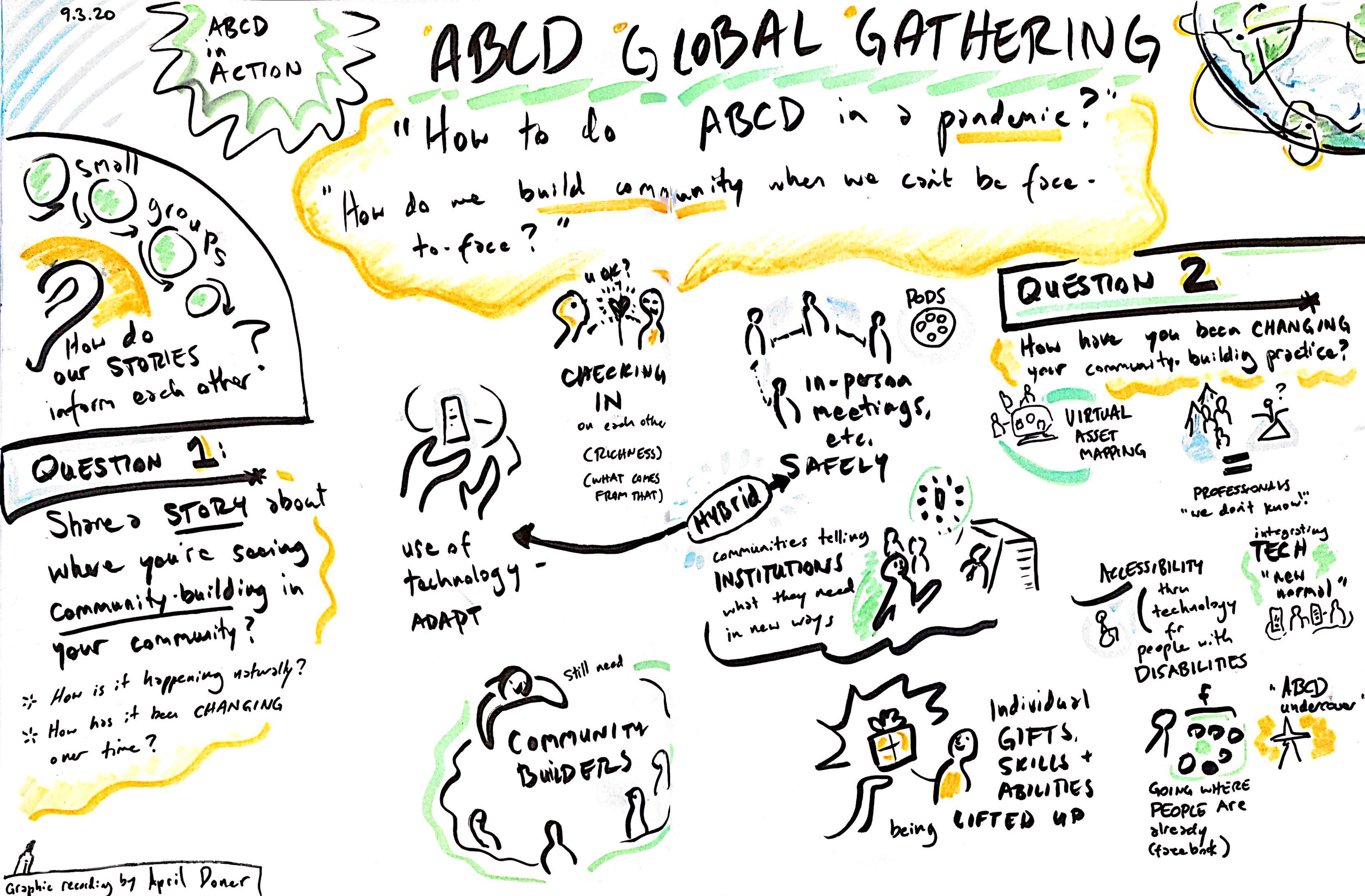 ABCD in Action Global Gathering_2020.9.3.jpg